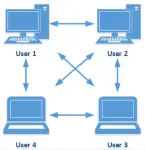 Peer-to-peer file sharing