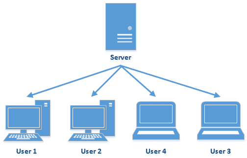 Traditional File Download