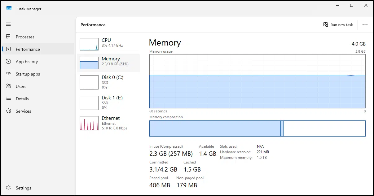 Task Manager, Performance, Memory display. (Screenshot: askleo.com)