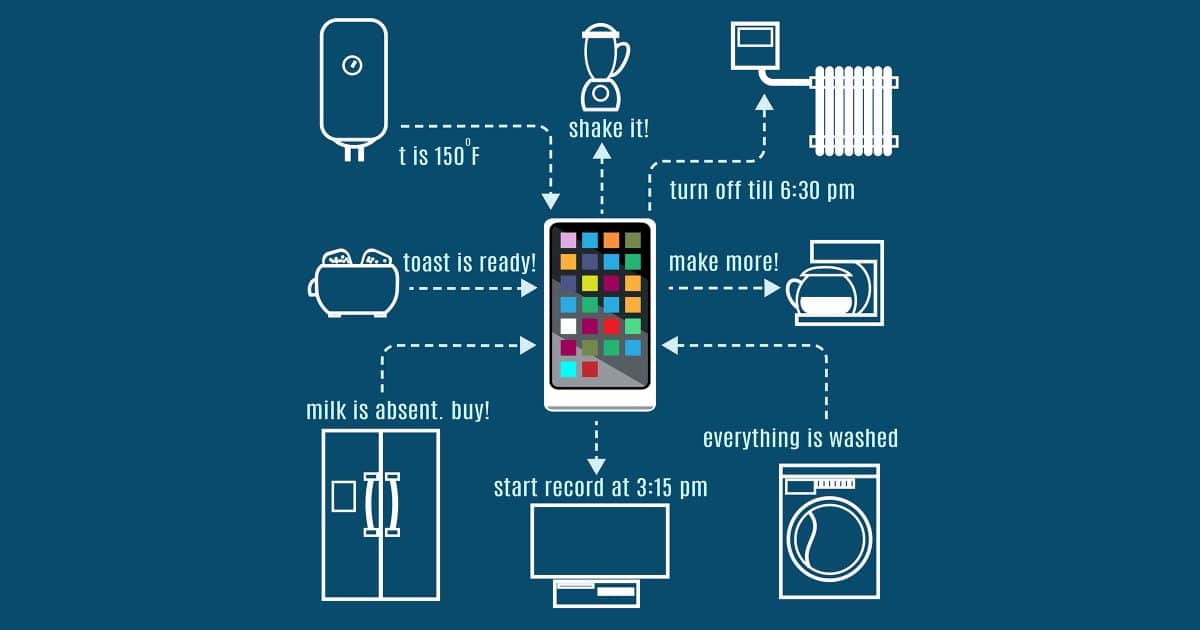 The Internet Of Things