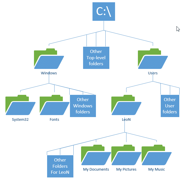 Folder Tree