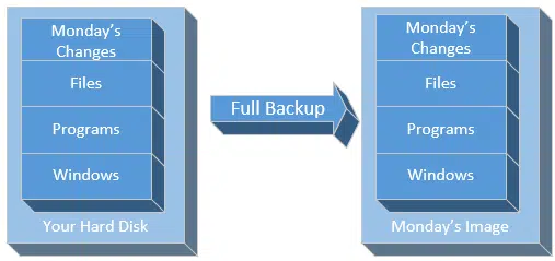 Monday's Full Backup