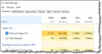 CPU Usage
