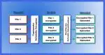 The Cryptomator Model