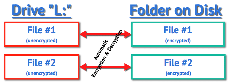 Cryptomator Basic