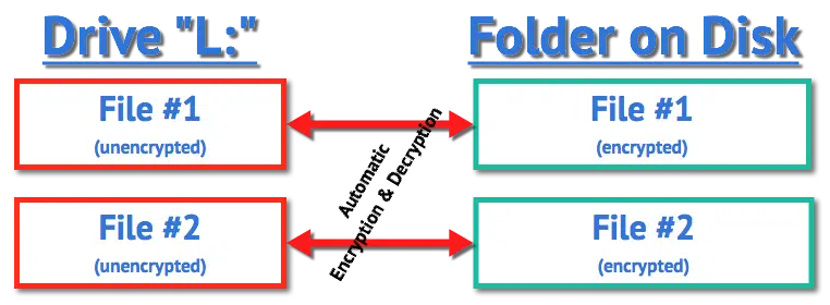 Cryptomator Basic