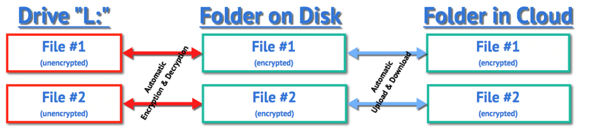 Cryptomator Encryption For Your Cloud Storage Ask Leo Cryptomator Encryption For Your Cloud Storage Ask Leo