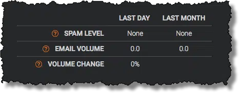 My Email Volume