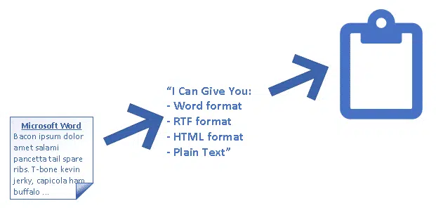 Offering Formats on Copy
