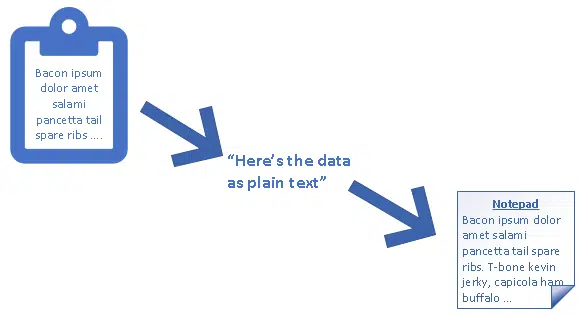 Pasting plain text