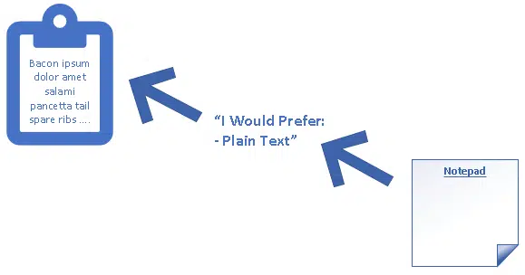 Destination preferred formats
