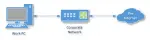 Corporate Network Internet Access