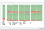 Process Explorer Maxed CPU