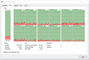 Process Explorer Maxed CPU