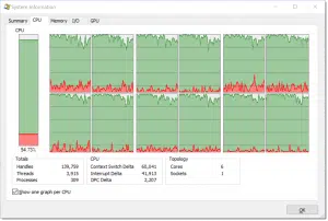 Process Explorer Maxed CPU