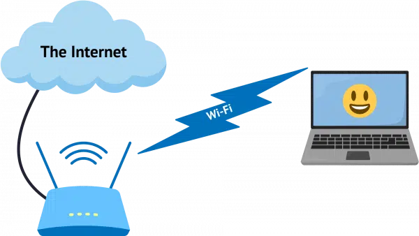 Basic Wi-Fi Setup