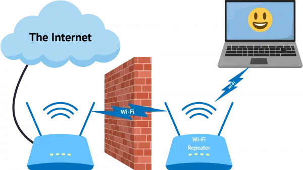 Using a Wi-Fi repeater