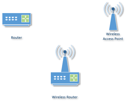 Wireless Router