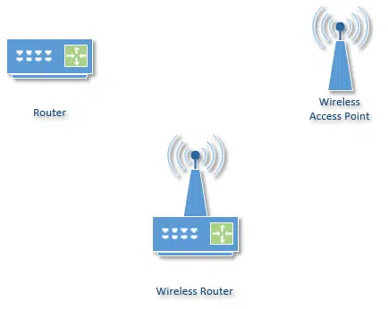 Wireless Router