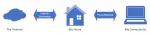 The Internet versus your home network