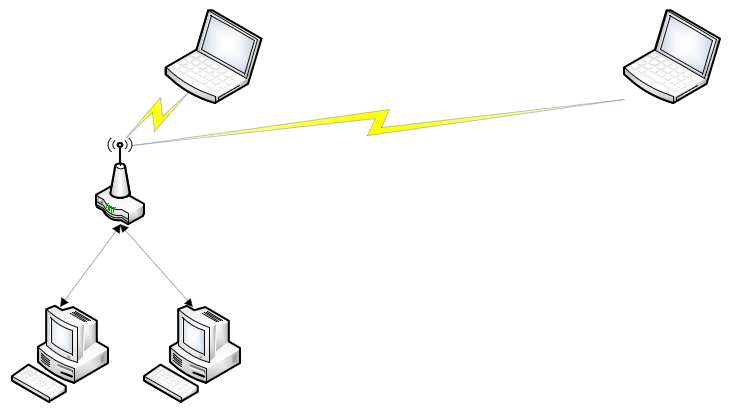 WAP placement - one device is far away