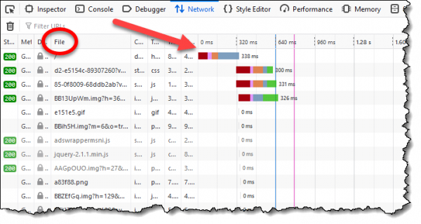 Begining of the waterfall diagram for a page load of msn.com