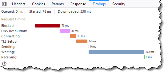 Timing waterfall for a single file