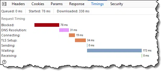 Timing waterfall for a single file