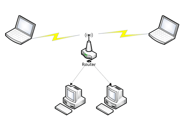 Centrally located WAP -- best for everyone