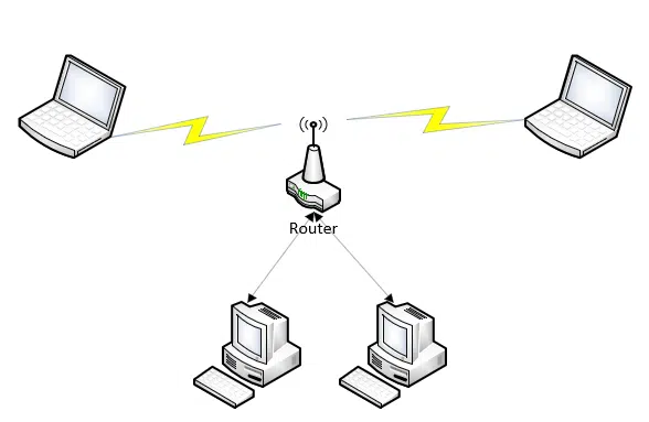 Centrally located WAP -- best for everyone