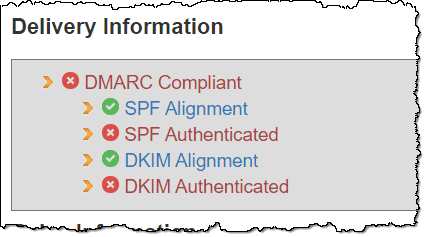 Deliverability Info from Email Headers