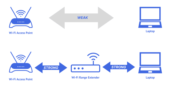 Wi-Fi Range Extender, conceptual.