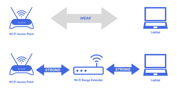 Wi-Fi Range Extender, conceptual.