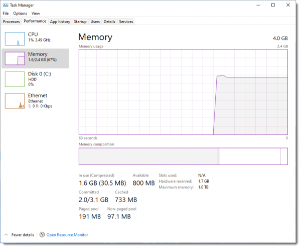 Task Manager showing memory usage over time.