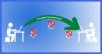 End to End Encryption