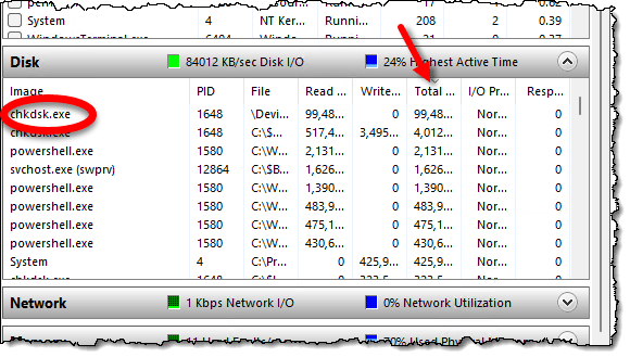 CHKDSK activity in Process Monitor.