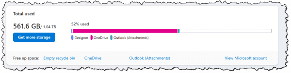 Storage breakdown in my 1TB Microsoft storage.