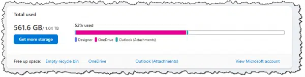 Storage breakdown in my 1TB Microsoft storage.