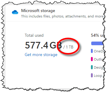 OneDrive with 1TB of space.