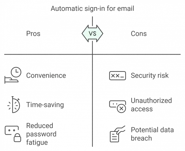 Pros and Cons of auto signin.