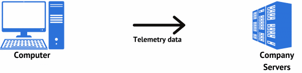 Telemetry transmission without a VPN.