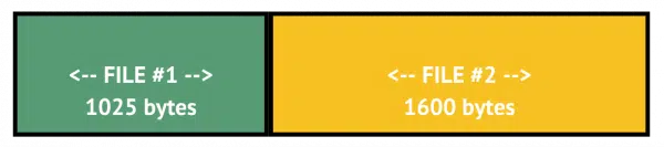 Files backed up in an image.