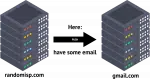 "Pushing" email from one server to another.