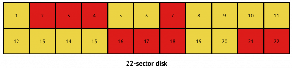 A 22 sector disk.