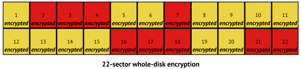 Whole disk encryption.