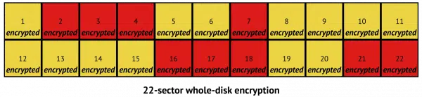 Whole disk encryption.