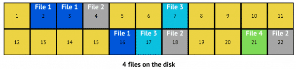 4 Files on our 22 sector disk.
