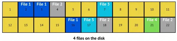 4 Files on our 22 sector disk.